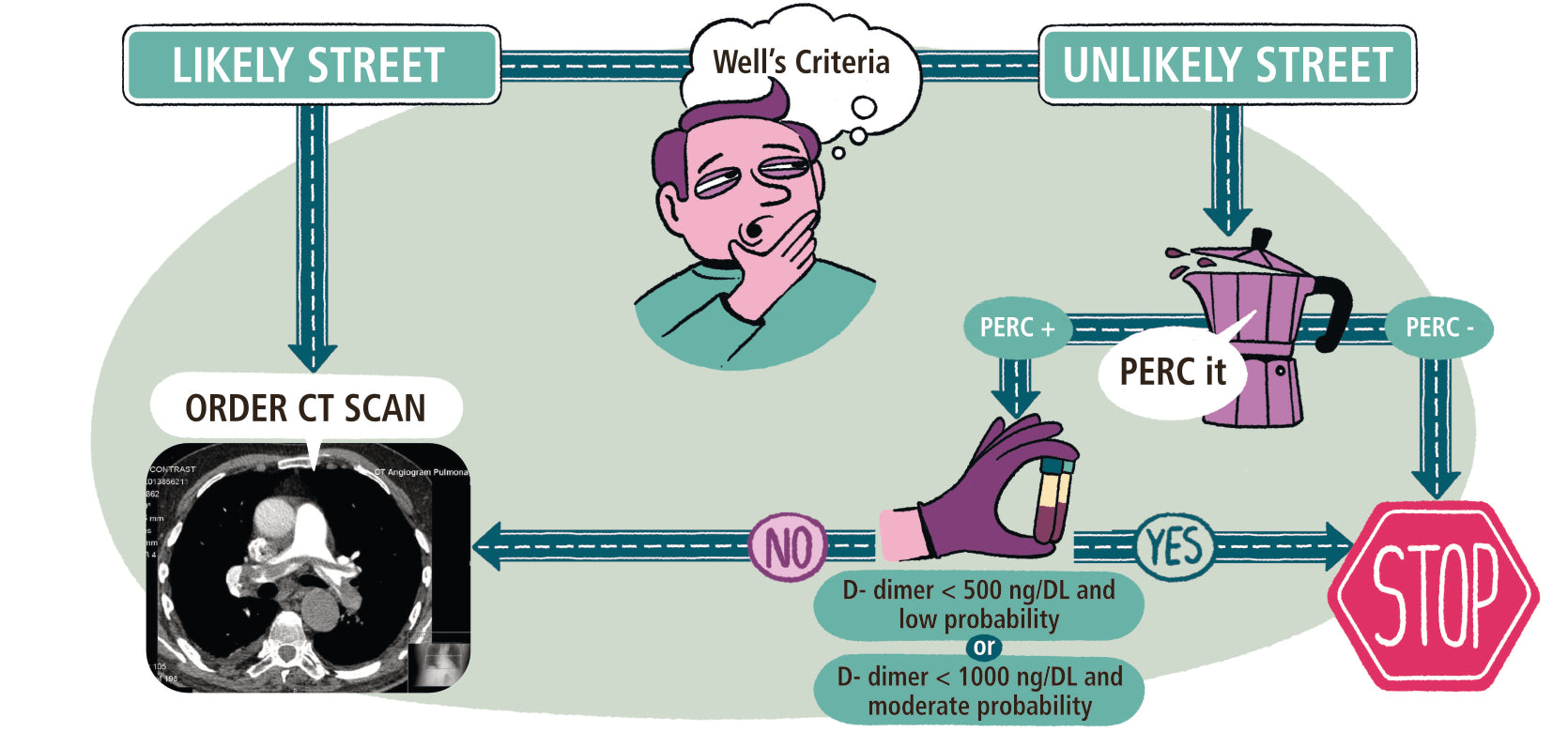 Critical Care and Hospitalist Medicine Made Ridiculously Simple
