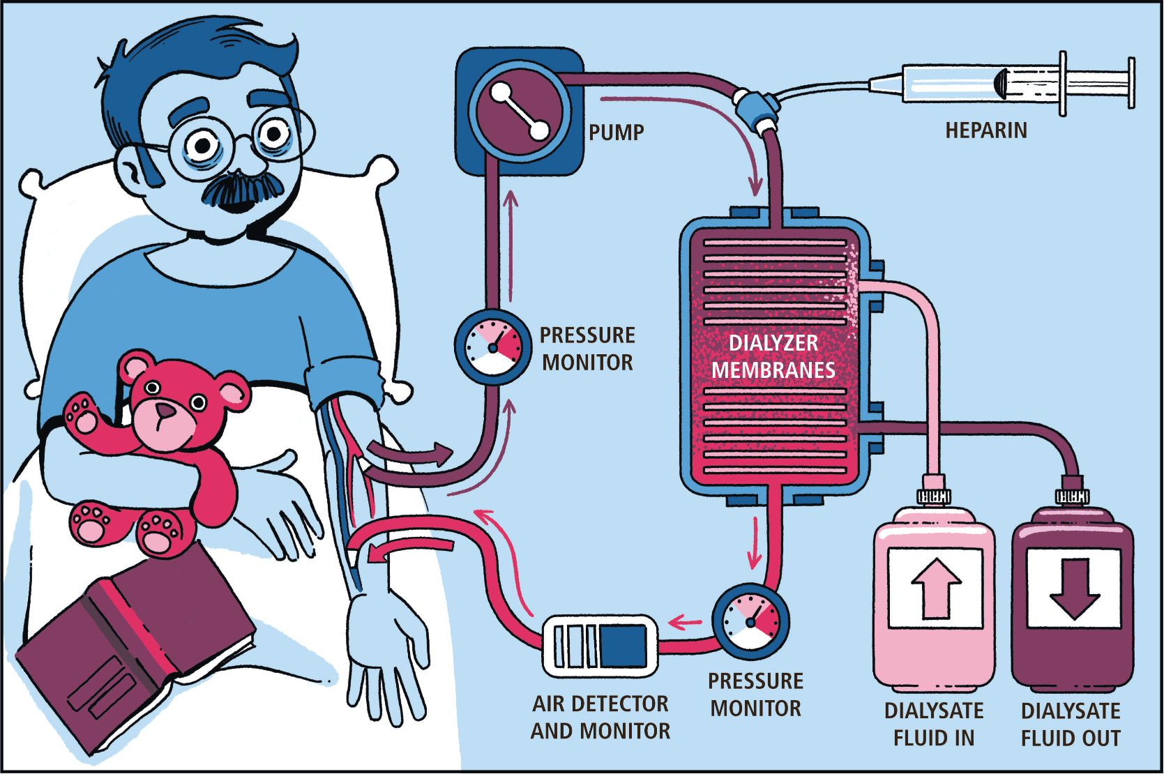 Critical Care and Hospitalist Medicine Made Ridiculously Simple