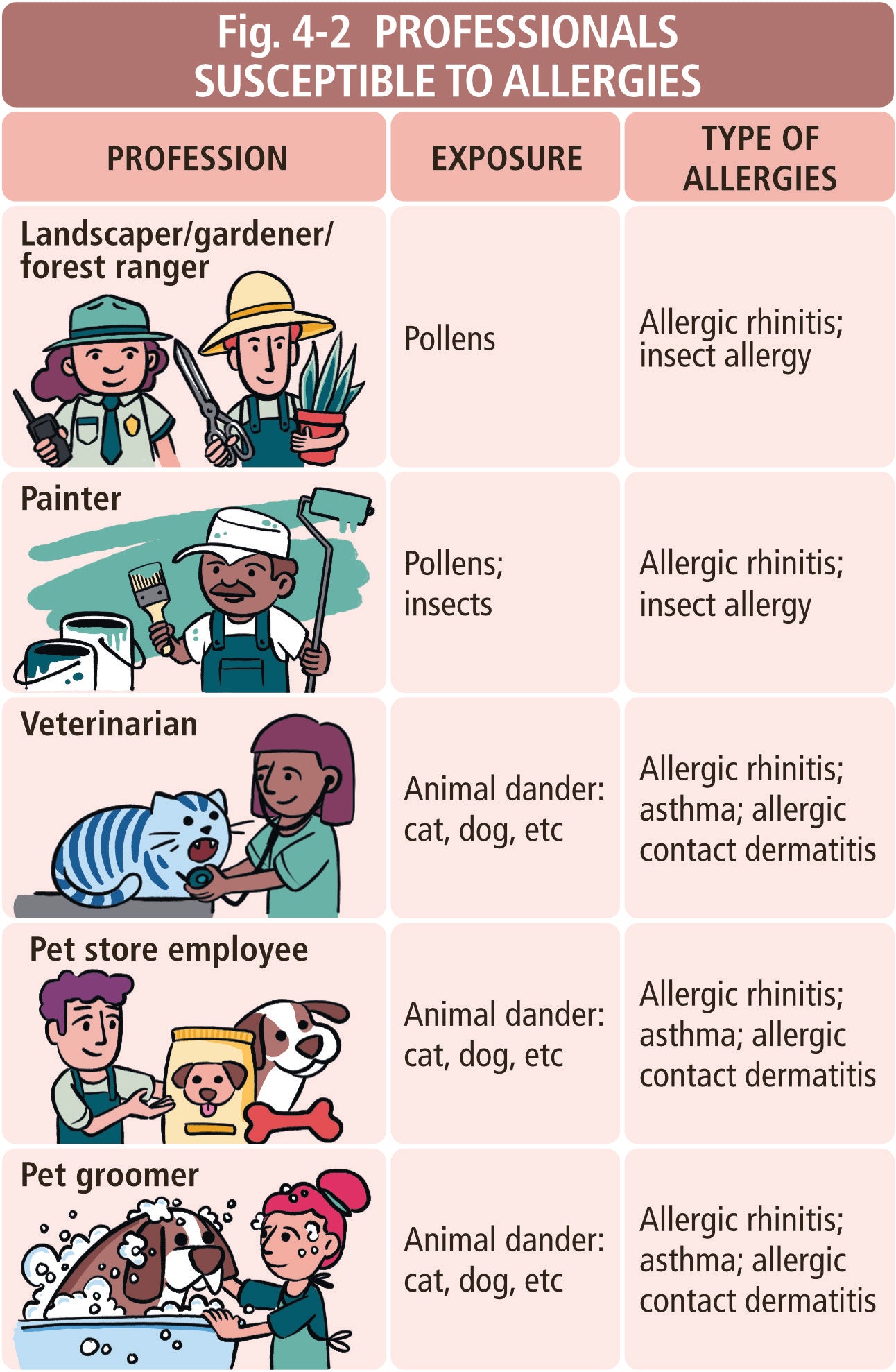 Allergy and Asthma Made Ridiculously Simple