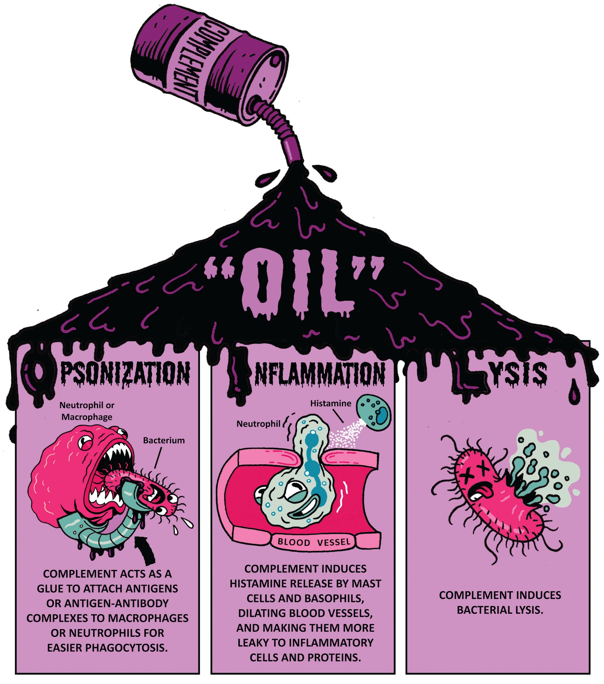 War Against the Germs: Epidemics, Microorganisms, and Biowarfare