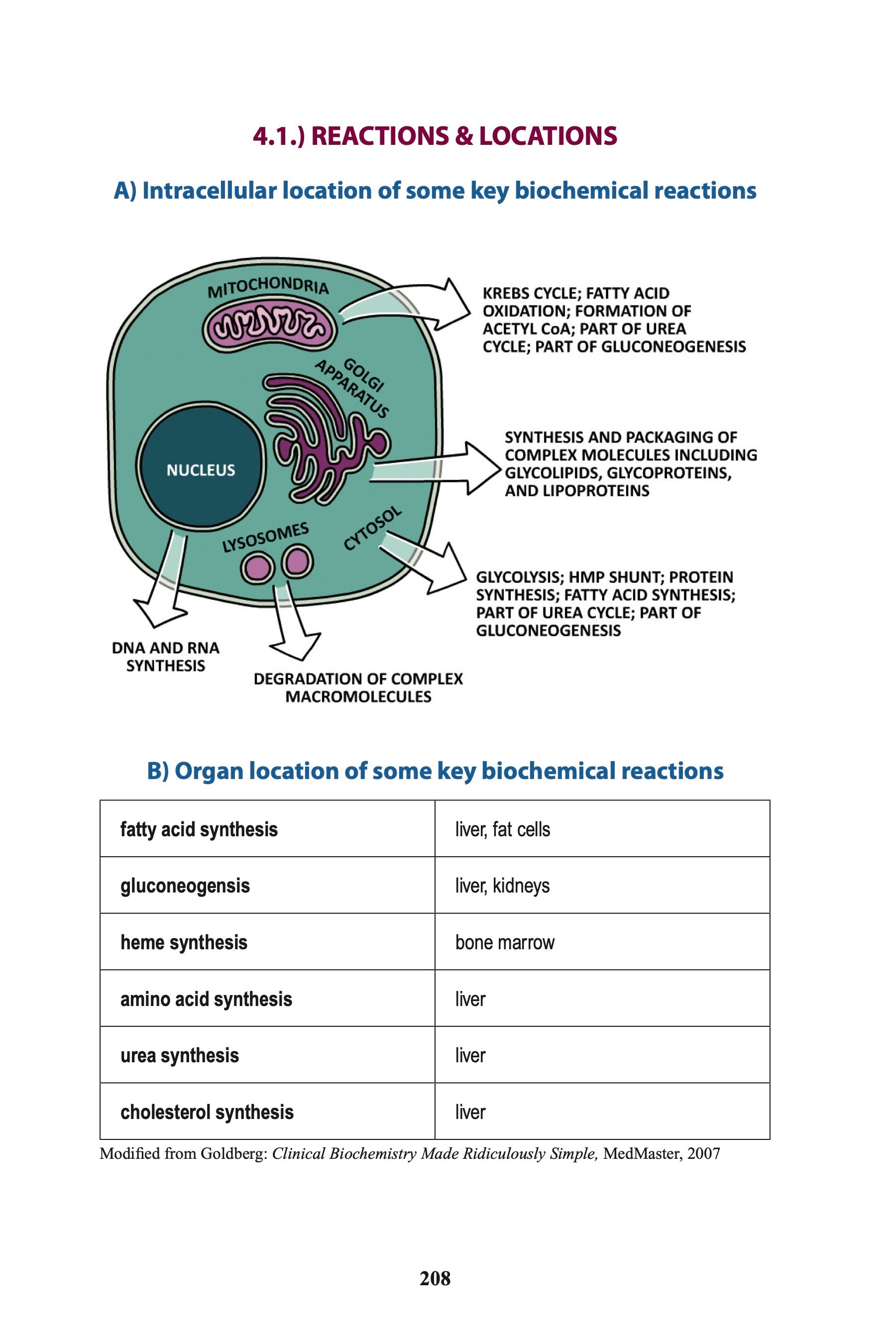 USMLE Step 1 Made Ridiculously Simple, Color Edition