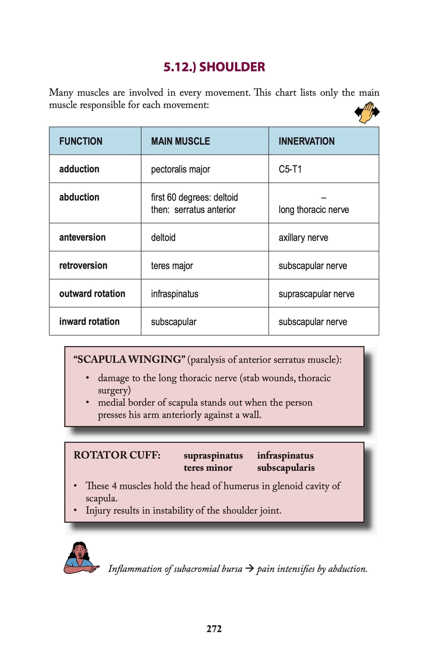 USMLE Step 1 Made Ridiculously Simple, Color Edition
