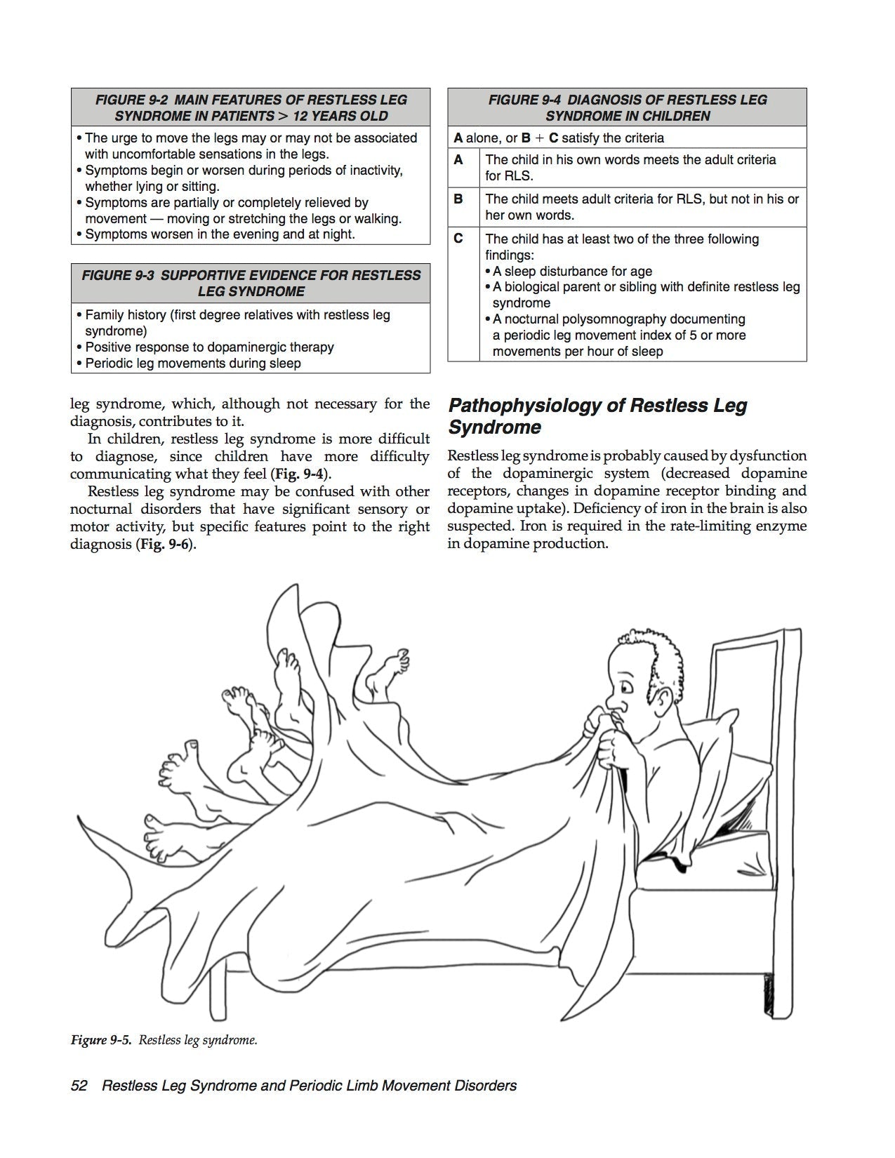 Sleep Medicine Made Ridiculously Simple - MedMaster