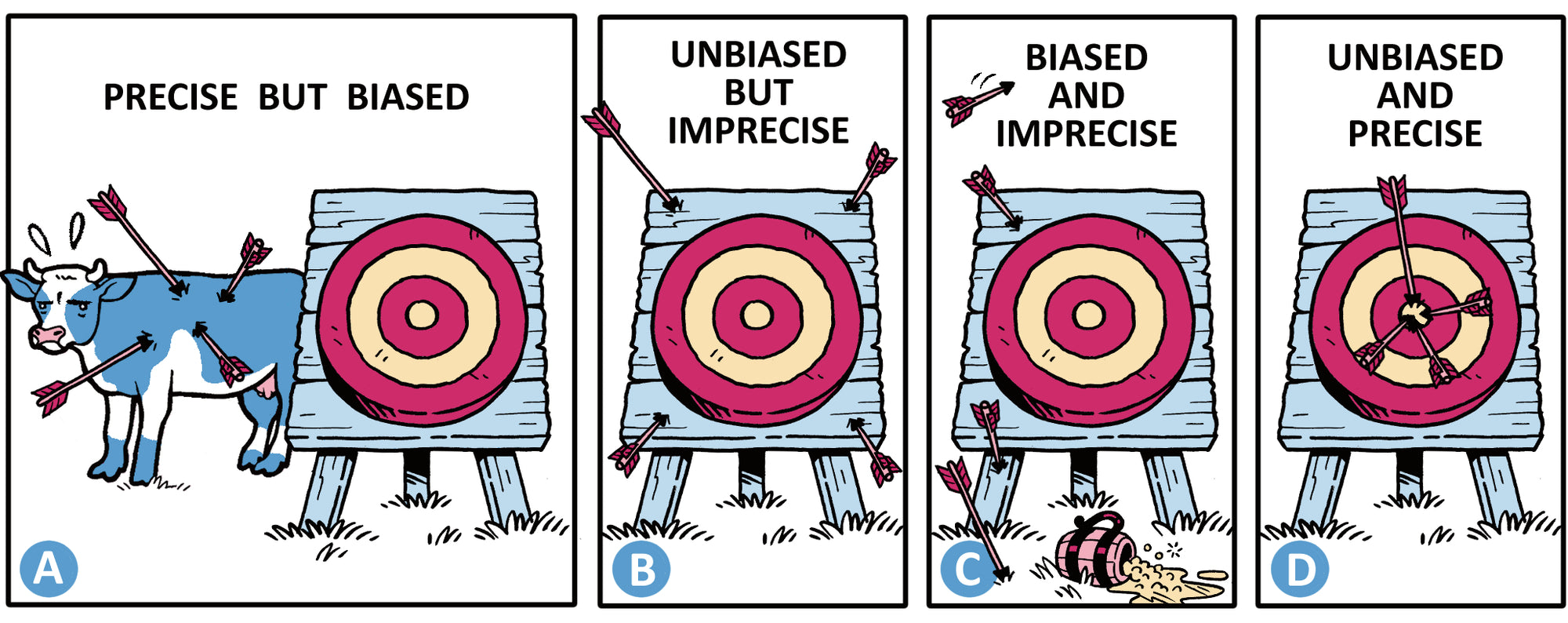 Clinical Biostatistics and Epidemiology Made Ridiculously Simple