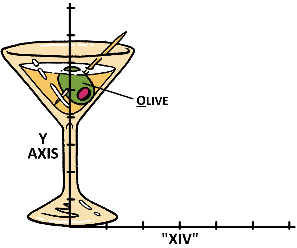 Clinical Biostatistics and Epidemiology Made Ridiculously Simple