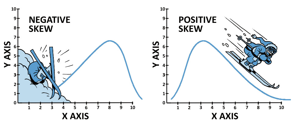 Clinical Biostatistics and Epidemiology Made Ridiculously Simple