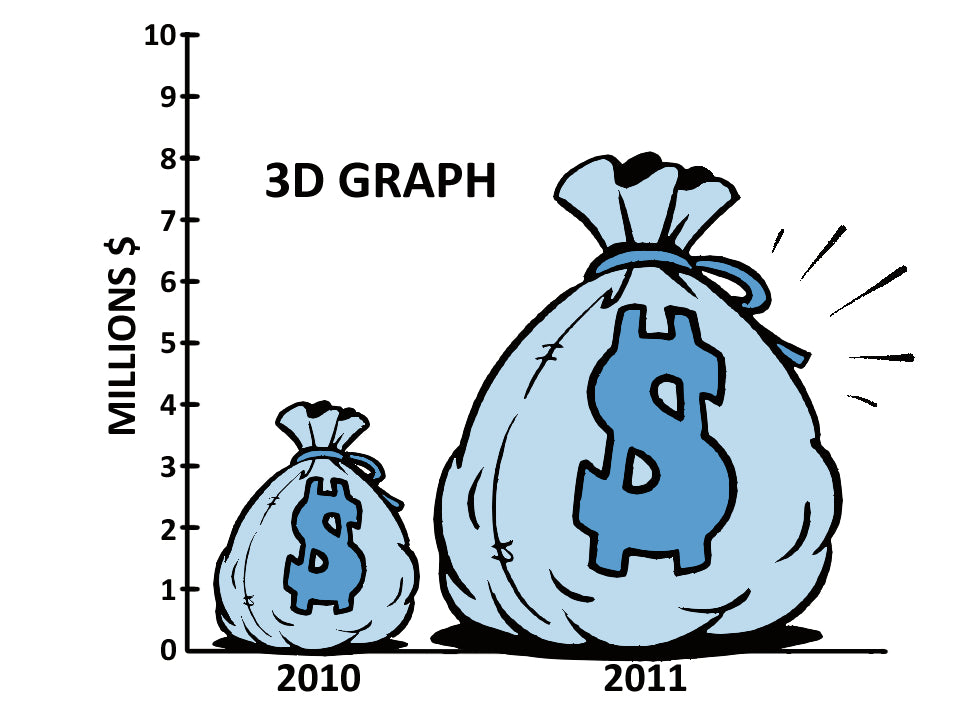 Clinical Biostatistics and Epidemiology Made Ridiculously Simple